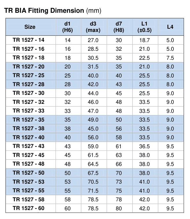 Type TR BIA — gambar 3