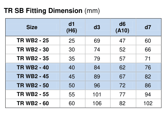 Type TR WB2 — gambar 3